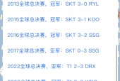 开元体育-关于大比分获胜引发热议！，Faker在西班牙队比赛中比赛规则变更引发球迷热议的信息
