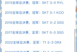 开元体育-关于大比分获胜引发热议！，Faker在西班牙队比赛中比赛规则变更引发球迷热议的信息